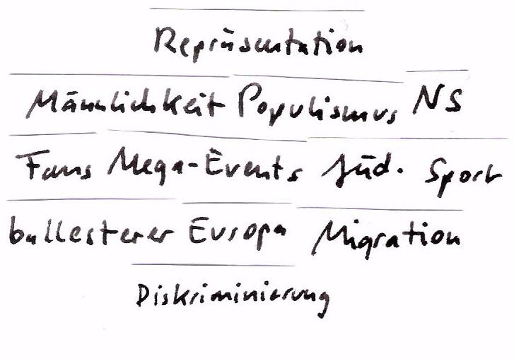 Begriffswolken Sport und das Politische